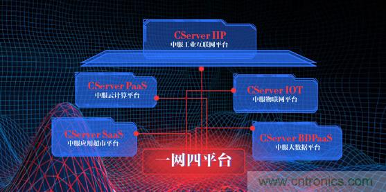 中服云石磊:工業(yè)互聯(lián)網(wǎng)帶來新機(jī)遇 企業(yè)面臨挑戰(zhàn) 中服云石磊:工業(yè)互聯(lián)網(wǎng)帶來新機(jī)遇 企業(yè)面臨挑戰(zhàn)