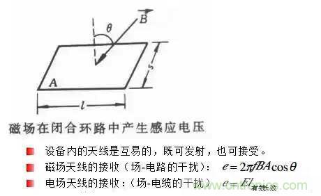 詳解EMC傳導(dǎo)(共模、差模)與輻射(近場、遠場) 知識