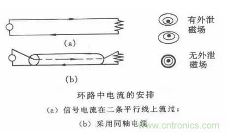 詳解EMC傳導(dǎo)(共模、差模)與輻射(近場、遠場) 知識