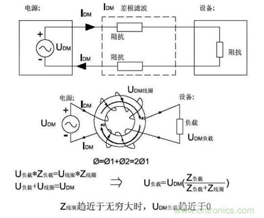 詳解EMC傳導(dǎo)(共模、差模)與輻射(近場、遠場) 知識