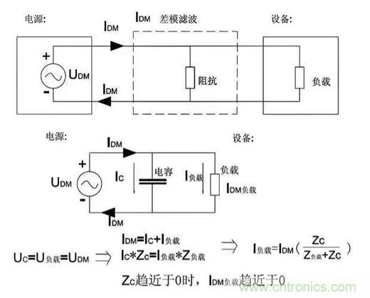 詳解EMC傳導(dǎo)(共模、差模)與輻射(近場、遠場) 知識