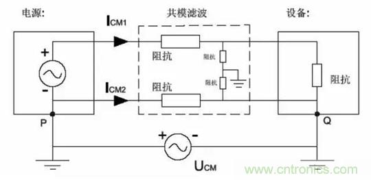 詳解EMC傳導(dǎo)(共模、差模)與輻射(近場、遠場) 知識