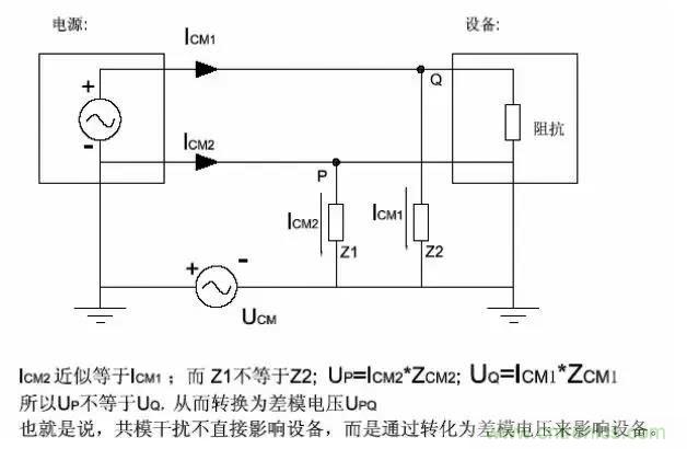 詳解EMC傳導(dǎo)(共模、差模)與輻射(近場、遠場) 知識