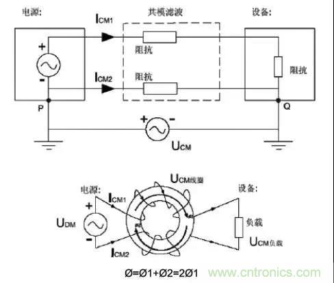詳解EMC傳導(dǎo)(共模、差模)與輻射(近場、遠場) 知識