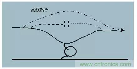 詳解EMC傳導(dǎo)(共模、差模)與輻射(近場、遠場) 知識