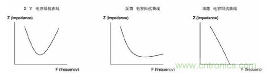 詳解EMC傳導(dǎo)(共模、差模)與輻射(近場、遠場) 知識