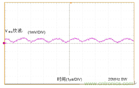 工業(yè)傳感器供電采用開關穩(wěn)壓器方案真的好嗎？