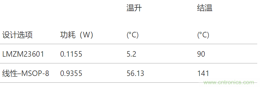 工業(yè)傳感器供電采用開關穩(wěn)壓器方案真的好嗎？