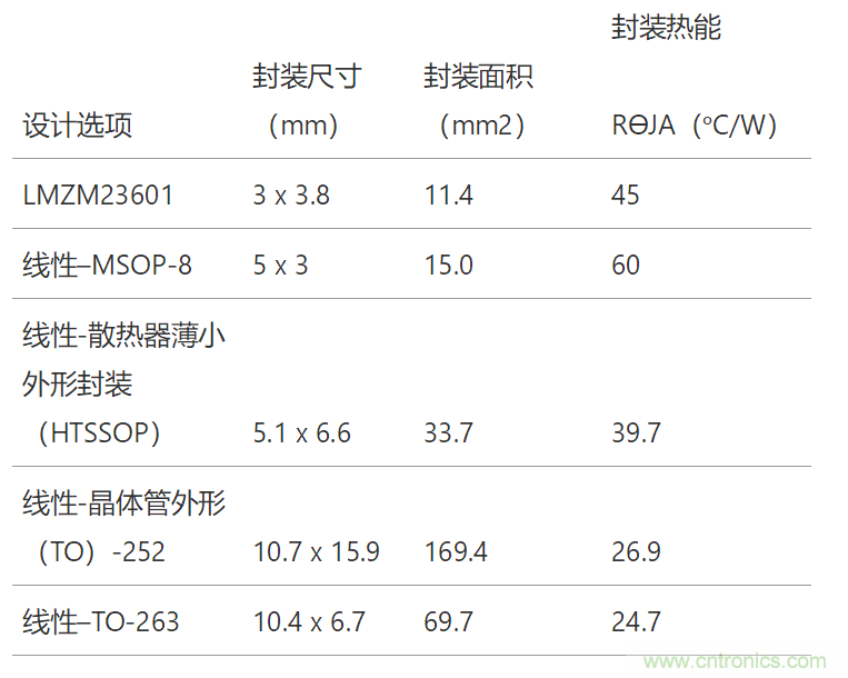 工業(yè)傳感器供電采用開關穩(wěn)壓器方案真的好嗎？
