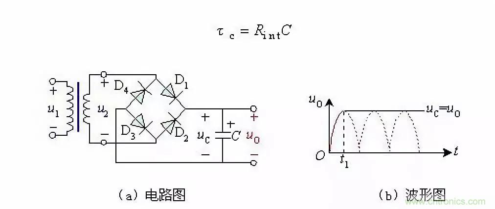 濾波電路基本概念?、原理、分類、作用及應(yīng)用案例