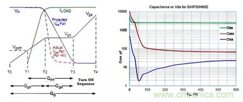 如何導(dǎo)通MOSFET？你想知道的都有