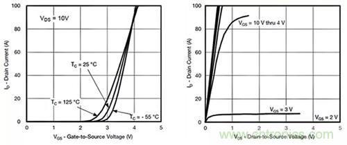如何導(dǎo)通MOSFET？你想知道的都有