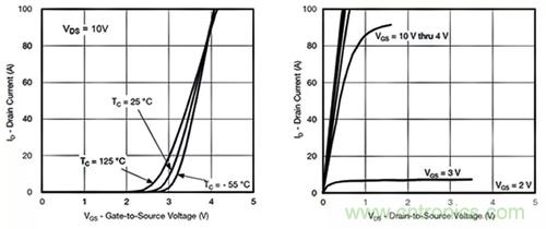 如何導(dǎo)通MOSFET？你想知道的都有