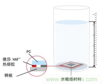 智能可穿戴的路在何方？ 德莎新品熱熔膠系列—抗溶劑、抗化學(xué)腐蝕