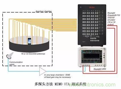 輻射兩步法 MIMO OTA 測(cè)試方法發(fā)明人給大家開(kāi)小灶、劃重點(diǎn)