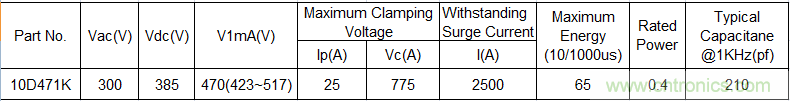 電源插座如何防雷？巧用壓敏電阻&陶瓷氣體放電管
