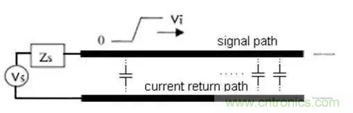 PCB設(shè)計總有幾個阻抗沒法連續(xù)的地方，怎么辦？