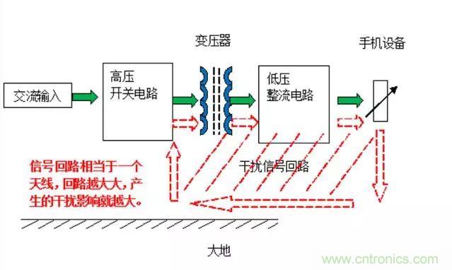 拆了個(gè)電容之后，我的iPhone也會(huì)自動(dòng)訂房了