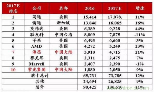 自主可控不是口號，中國電子展有話說