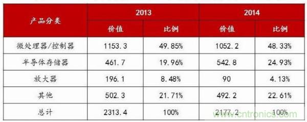 自主可控不是口號，中國電子展有話說