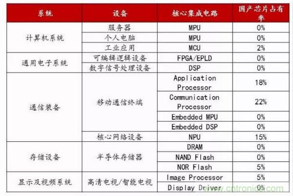 自主可控不是口號，中國電子展有話說
