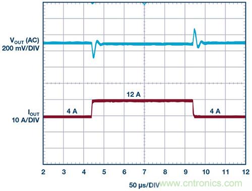 42 V、6 A（峰值7 A）、超低EMI輻射、高效率降壓型穩(wěn)壓器