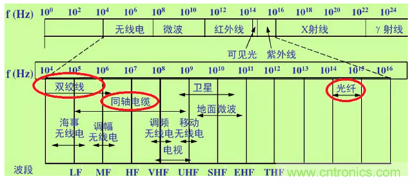 如何從工業(yè)通信的角度理解現(xiàn)場(chǎng)總線？