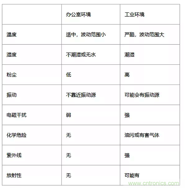 如何從工業(yè)通信的角度理解現(xiàn)場(chǎng)總線？