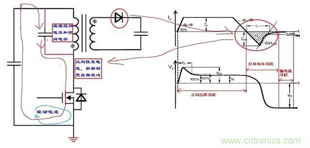 反激電源高壓MOS管電流尖峰怎么產(chǎn)生的？如何減小電流尖峰？