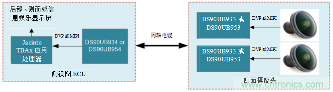 德州儀器:攝像監(jiān)控系統(tǒng)如何擴(kuò)大駕駛員的視野