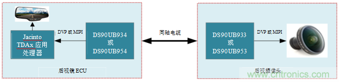德州儀器:攝像監(jiān)控系統(tǒng)如何擴(kuò)大駕駛員的視野