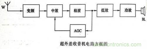 了解這些電路圖規(guī)則，一文教你看懂電路圖