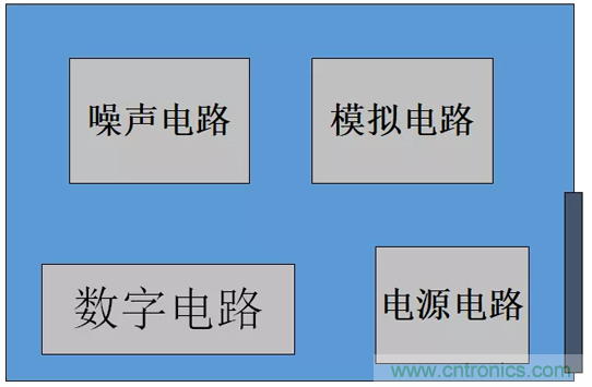 如何通過PCB布局設計來解決EMC問題？