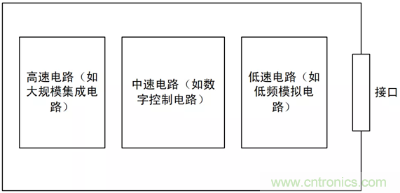 如何通過PCB布局設計來解決EMC問題？