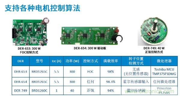 無刷電機(jī)IPM模塊存在哪些問題？高效逆變器驅(qū)動(dòng)IC將取而代之？