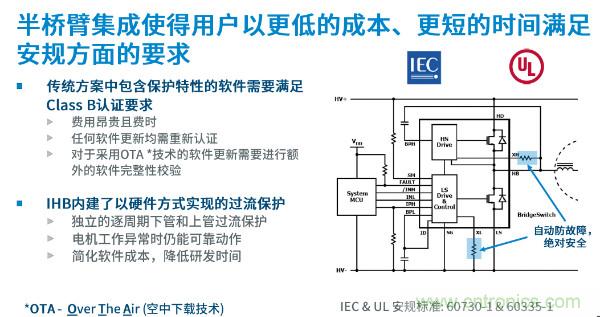 無刷電機(jī)IPM模塊存在哪些問題？高效逆變器驅(qū)動(dòng)IC將取而代之？