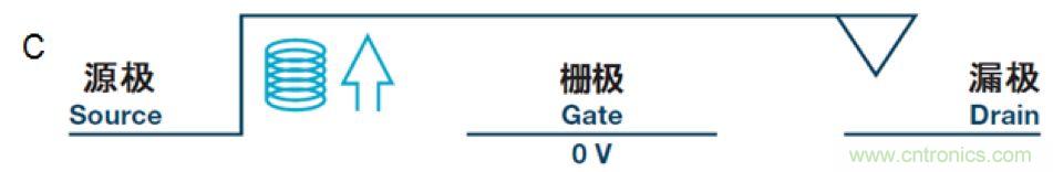 機電繼電器的終結(jié)者！深扒MEMS開關(guān)技術(shù)