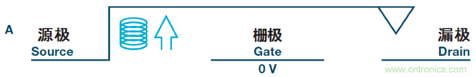 機電繼電器的終結(jié)者！深扒MEMS開關(guān)技術(shù)