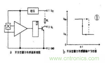 霍爾傳感器工作原理、型號、常見故障、檢測方法
