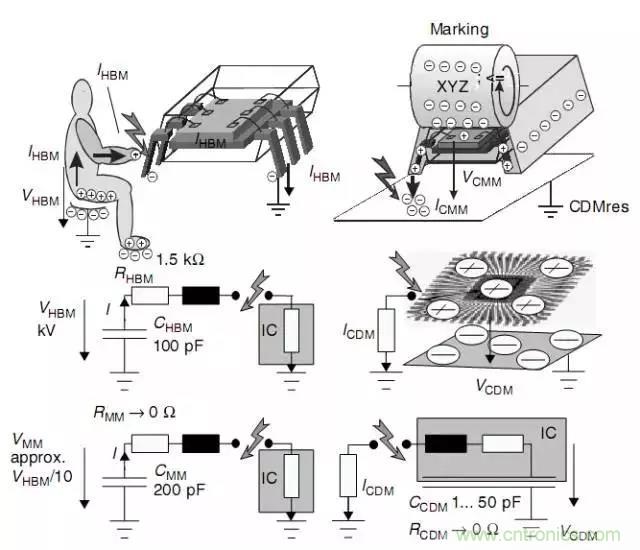 關(guān)于靜電放電保護(hù)的專業(yè)知識(shí)，不看可惜了！