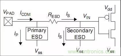 關(guān)于靜電放電保護(hù)的專業(yè)知識(shí)，不看可惜了！