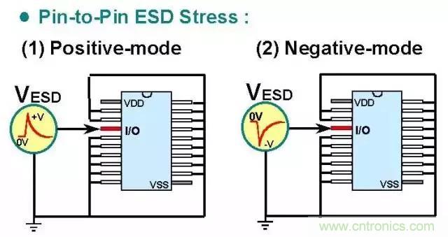 關(guān)于靜電放電保護(hù)的專業(yè)知識(shí)，不看可惜了！