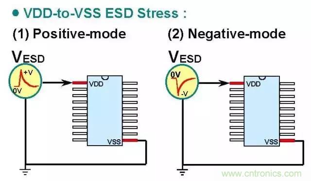 關(guān)于靜電放電保護(hù)的專業(yè)知識(shí)，不看可惜了！
