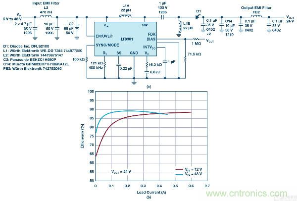 60 V和100 V、低IQ升壓、SEPIC、反相轉(zhuǎn)換器