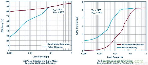60 V和100 V、低IQ升壓、SEPIC、反相轉(zhuǎn)換器