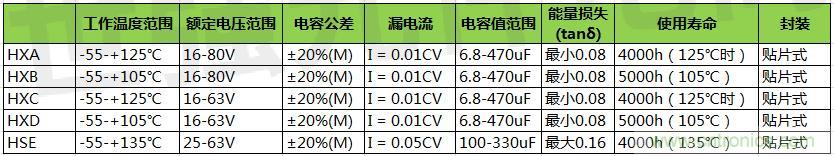 黑金剛導電聚合物混合鋁電解電容器選型，適用于低壓直流系統(tǒng)