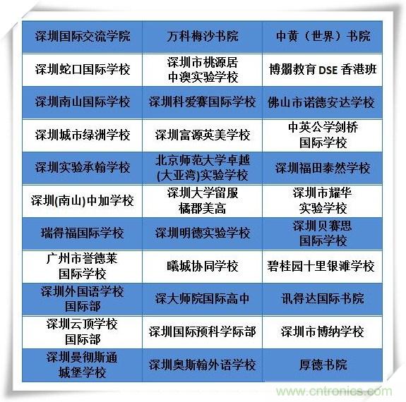 如何參加這個含金量高的教育展？簡單4招，幫你輕松搞定！