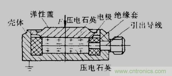 各種測(cè)力傳感器的解決方案全在這了！