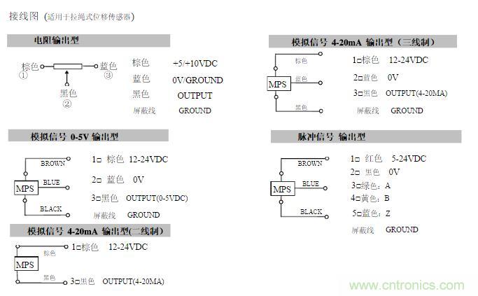 拉線位移傳感器原理、設(shè)計(jì)方案、接線圖
