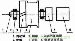 拉線位移傳感器原理、設(shè)計(jì)方案、接線圖